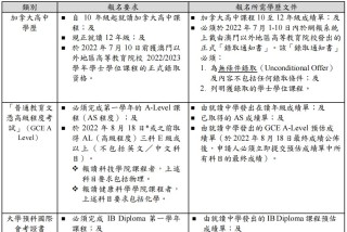 网易:2024澳门资料正版全年免费-高考652分:被文化课耽误的体育生