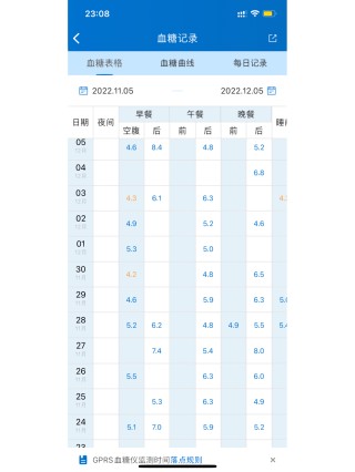 火山视频:新奥门管家婆免费大全-血糖高是什么原因