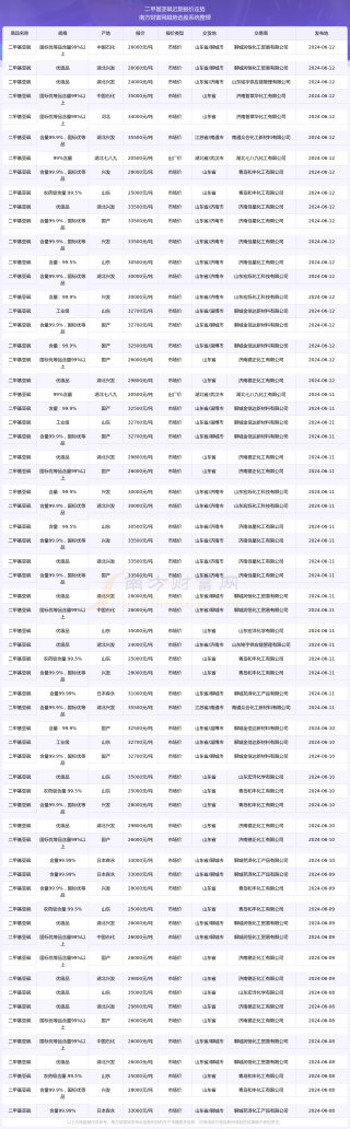 搜狗订阅:澳门王中王100%的资料2024-sbr是什么材料