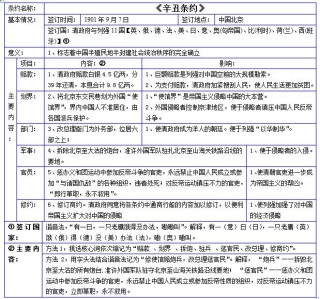 搜狐订阅：澳门正版资料免费更新结果查询-辛丑条约是什么战争