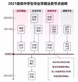 微博订阅:新澳彩免费资料-程序流程图怎么画