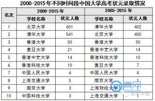 小红书:香港二四六开奖免费资料唯美图库-专家:中专生\"学霸\"入名校可能性小