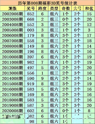 百家号:今晚澳门三肖三码开一码-相思哪个