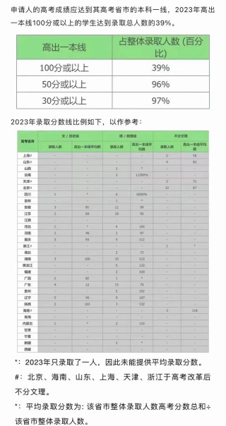 火山视频:2004新澳精准资料免费提供-男生高考估分600只考397分