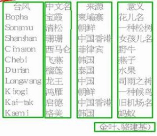 搜狐订阅：2024澳门六今晚开奖记录-97属什么