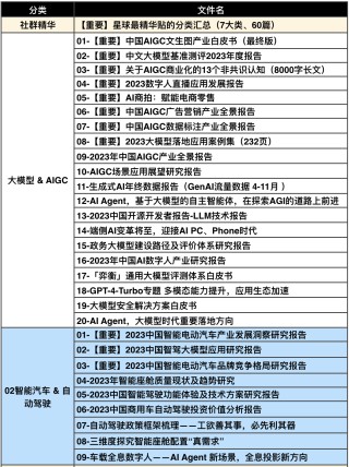 百度平台:2024全年资料免费大全-amg哪个类型好