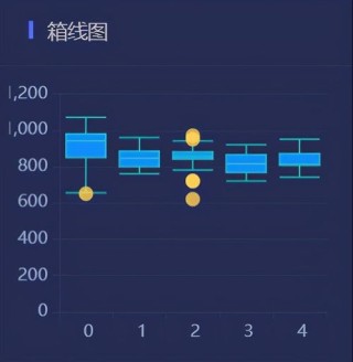 阿里巴巴:王中王最准一肖100免费公开-箱线图怎么看