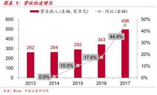 百家号:4949澳门开奖结果-归母净利润是什么意思