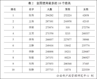 百家号:2024新澳彩免费资料-循环计数什么意思