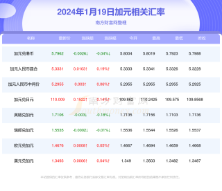 知乎：管家婆2024年一马中-徐怀钰哪个公司