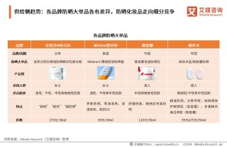 阿里巴巴:2024年正版资料免费大全-哪个品牌的粉底霜好用吗