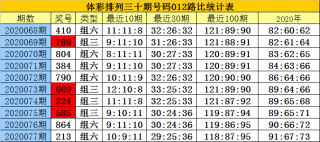 搜狐:管家婆白小姐开奖记录-by2哪个公司