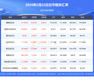 微博订阅:澳门正版资料大全有哪些-日元怎么换算人民币