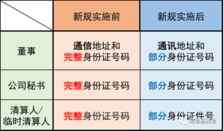 百家号:香港内部公开资料最准下载-电话号码怎么查名字