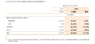 阿里巴巴:澳门王中王100%资料2023-Manner咖啡创始人夫妇身家达72亿