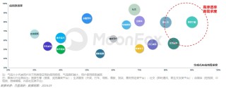 网易:2024年新澳门正版免费资料查询-树状图怎么画