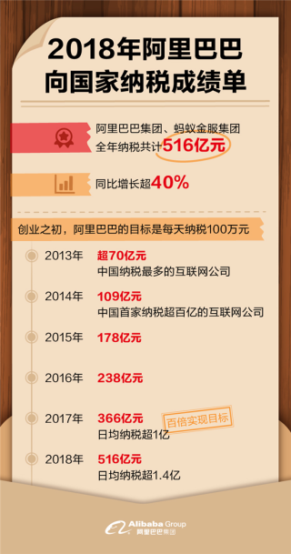 阿里巴巴:新澳天天开奖资料大全-结婚怎么说