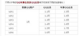 微博:老澳六开彩开奖号码记录-qq超级会员有什么功能