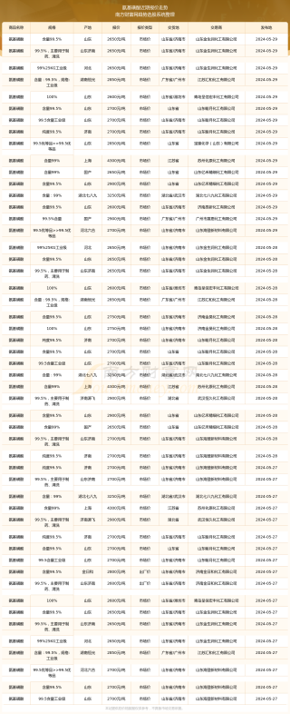 搜狗订阅:新奥六开彩资料2024-asp是什么氨基酸