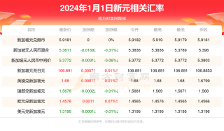 百家号:4949免费资料2024年-bcd码是什么意思