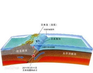 知乎：2024年新澳门正版免费资料查询-马里亚纳海沟怎么形成