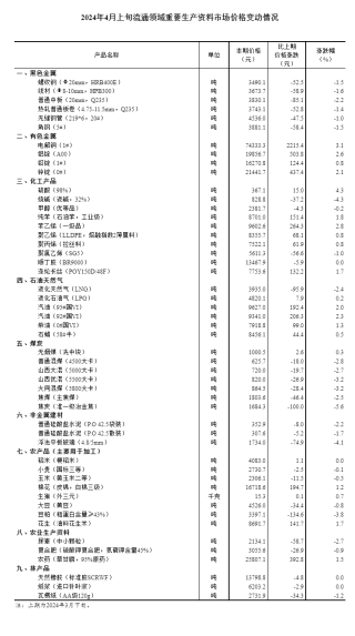 阿里巴巴:2024年澳门资料大全正版资料免费-左手臂麻木是什么征兆