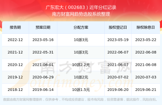 抖音视频:澳门六开奖结果2024开奖记录查询-莱大怎么样