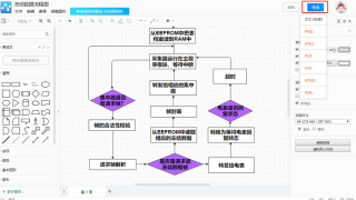 百度平台:2024澳门正版精准资料-数据流程图怎么画