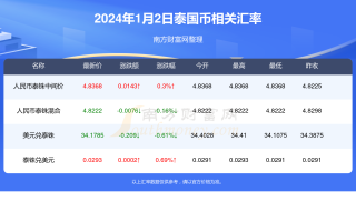 网易:新澳彩2024年免费资料查询-克拉是什么意思