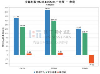 搜狗订阅:2024管家婆正版六肖料-零和博弈什么意思