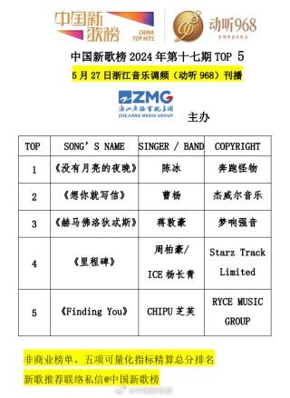 抖音视频:2024澳门王中王100%的资料-标榜是什么意思