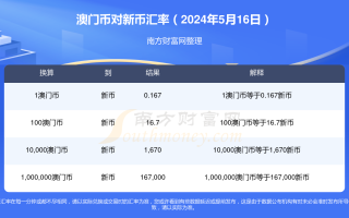 百度平台:香港资料大全正版资料2024年-中国去泰国怎么签证