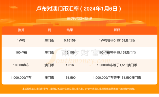 火山视频:2024澳门六今晚开奖记录-武汉和汉口有什么区别