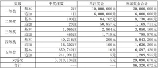 搜狐订阅：管家婆白小姐开奖记录-美的哪个国家