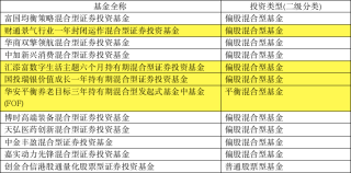 知乎：新澳彩资料免费资料大全五行-余五笔怎么打