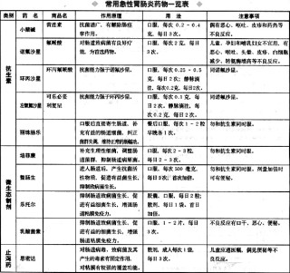 百家号:24年新澳彩资料免费长期公开-急性肠胃炎吃什么药