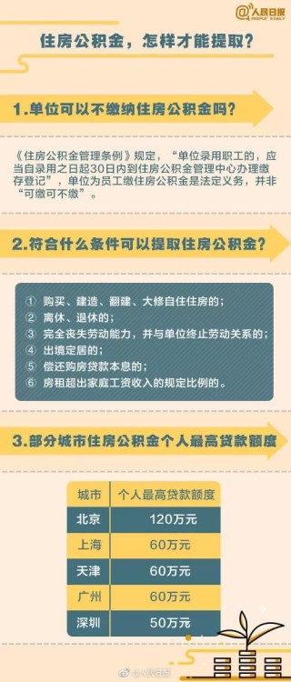 搜狐订阅：4949澳门资料免费大全高手-五险一金有什么用