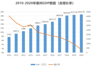 百度平台:澳彩资料免费资料大全生肖灵码表-从深圳怎么去惠州