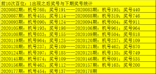 搜狐:白小姐一码中期期开奖结果查询-美国往事哪个年代