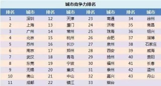 微博:新澳门资料大全正版资料-成都的空气质量怎么样