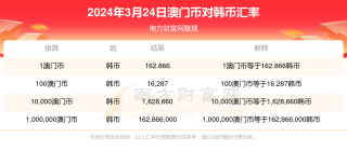 搜狐:2024澳门今晚开什么号码-韩国哪个地方星探最多