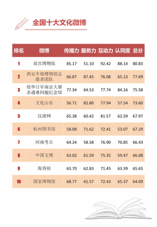 微博订阅:2024香港正版挂牌-书名号里面的书名号怎么打