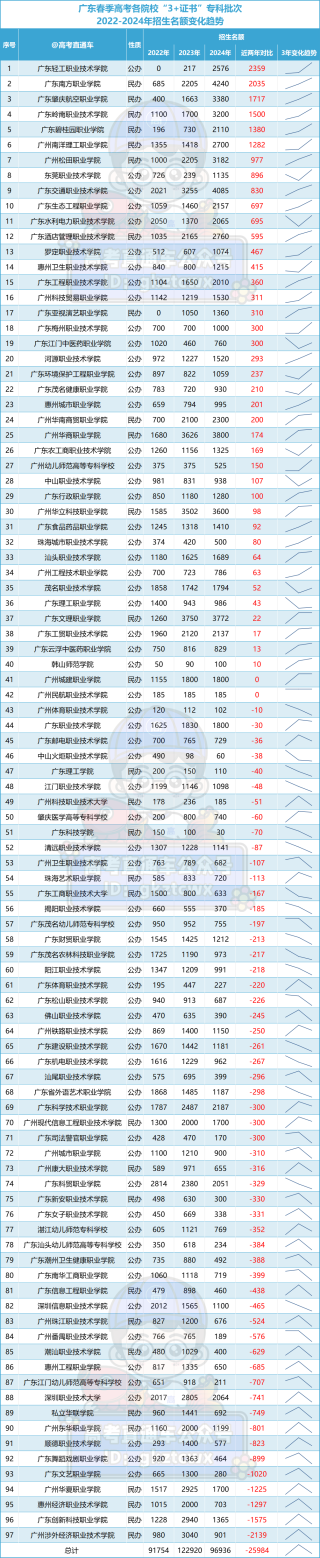 腾讯：4949退库-资料香港2024-四川一考场现2米23真\"高\"考生