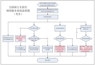 微博订阅:新澳彩免费资料-程序流程图怎么画