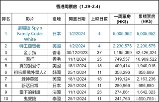 网易:澳门2024正版资料王中王-陈乔恩安以轩哪个红