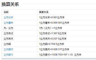 中新网:2024澳门新资料大全免费-平方米和米怎么换算