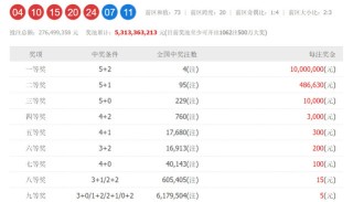 微博:2024澳门开奖结果查询-什么是cad