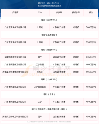 搜狗订阅:澳门王中王100%的资料2024-sbr是什么材料