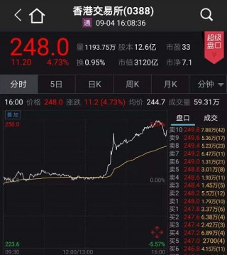 小红书:马会香港7777788888-300开头的是什么股票