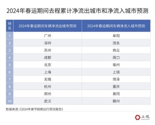 网易:2024年新澳开奖结果-办托管需要什么手续